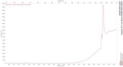 Analyse (PL) von Beryll (NHMW-MIN-Ay667)